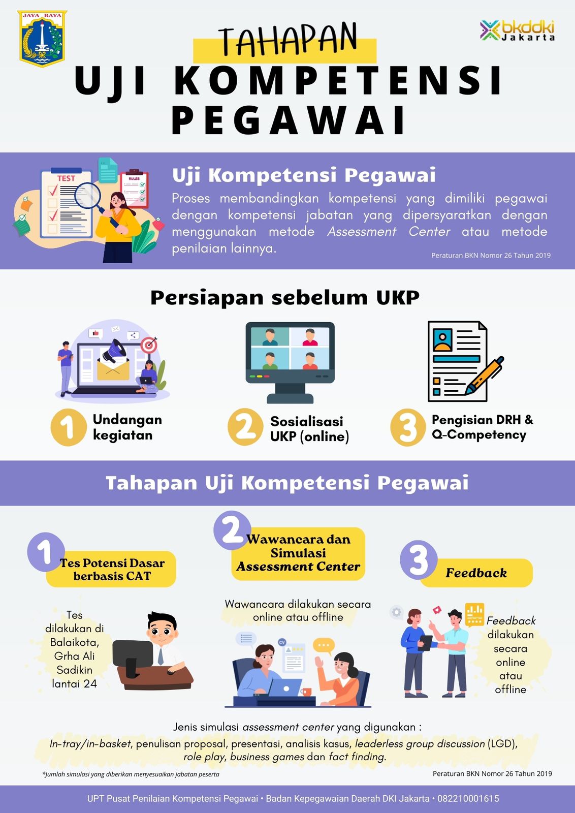 <Strong>Tahapan Uji Kompetensi Pegawai : Video Panduan</Strong>
